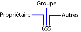 Explication en image du chmod